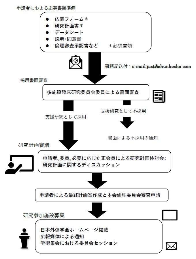 支援フロー図